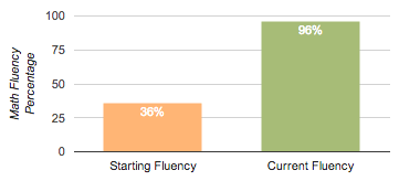 bar-chart-1