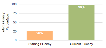 bar-chart-2