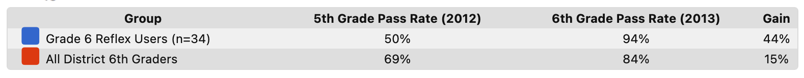 State Math Test Pass Rate Comparison Graph Key