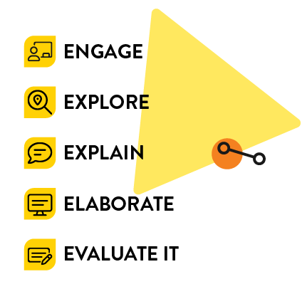 5E Instructional Model