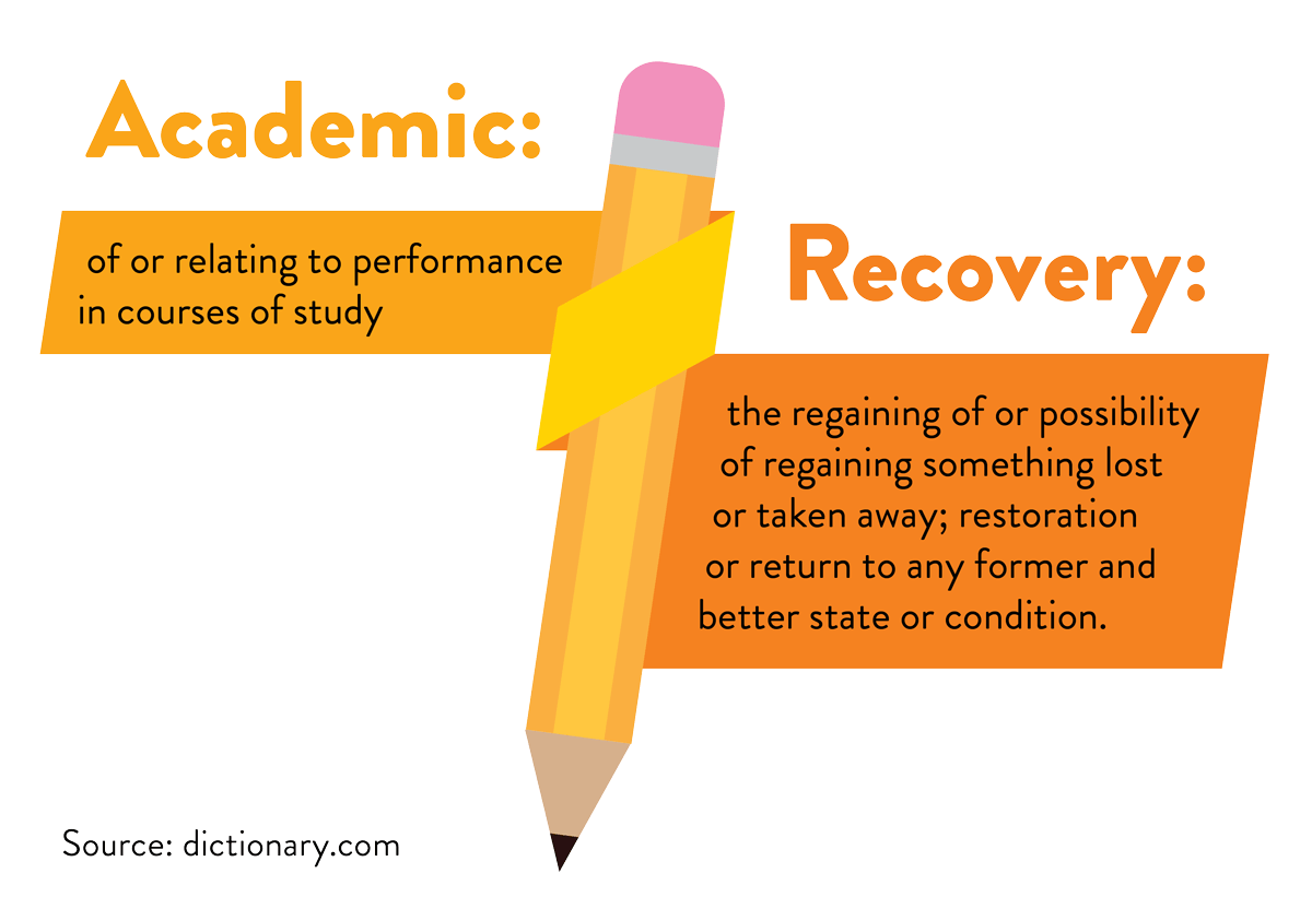 Academic: of or relating to performance in courses of study + Recovery: the regaining of or possibility of regaining something lost or taken away; restoration or return to any former and better state or condition.