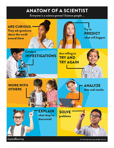 Anatomy of a Scientist