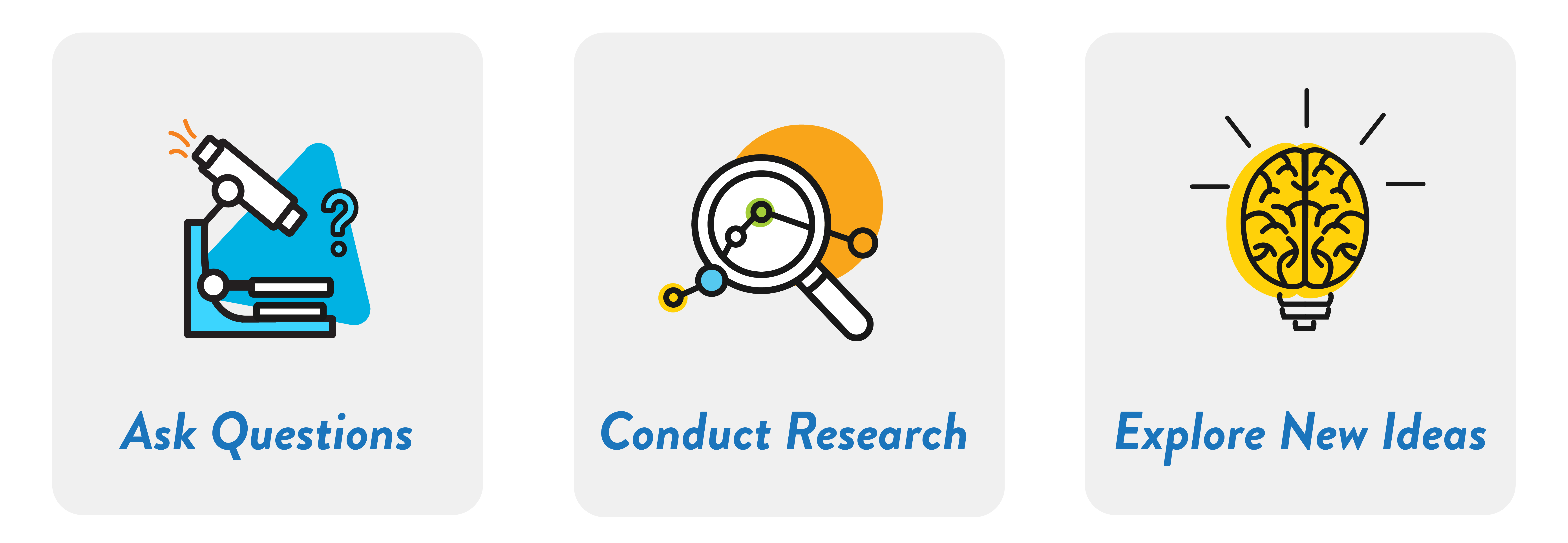Ask Questions. Conduct Research. Explore New Ideas.