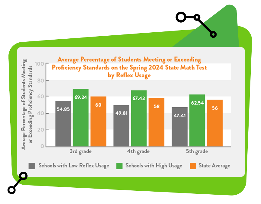 Average Percentage of Students Meeting or Exceeding