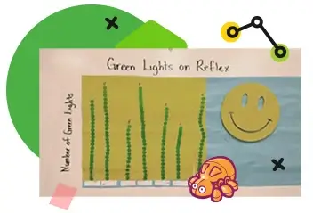 A bar graph showing a smiley on the bulleting board.