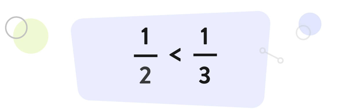 shows incorrect answer where a student thinks a larger denominator equals a larger size