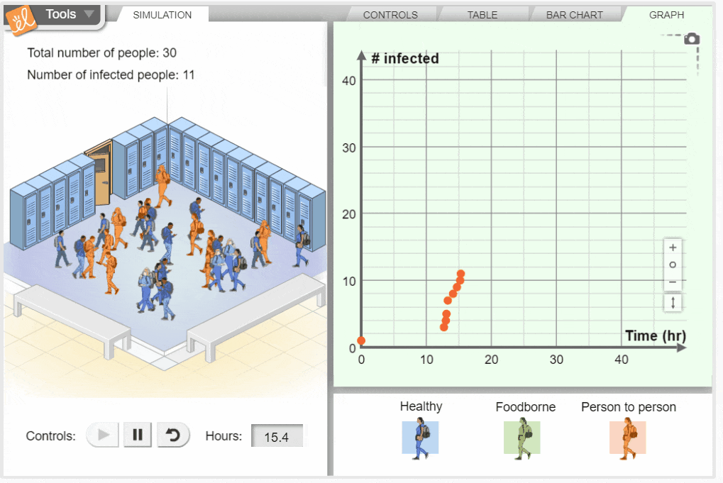 Preview of the Disease Spread Gizmo