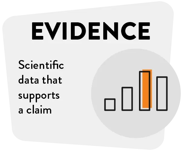 Evidence: Scientific data that supports a claim