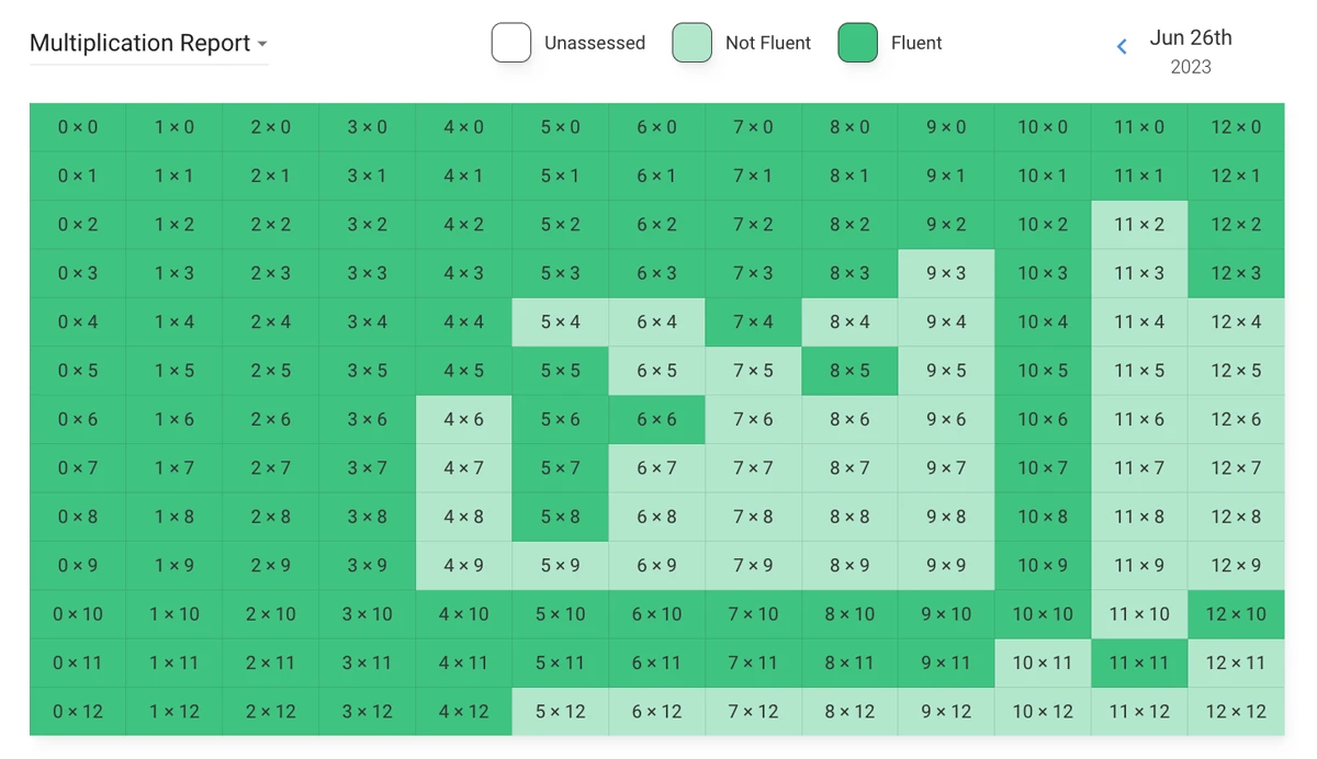 Chart with Math Facts