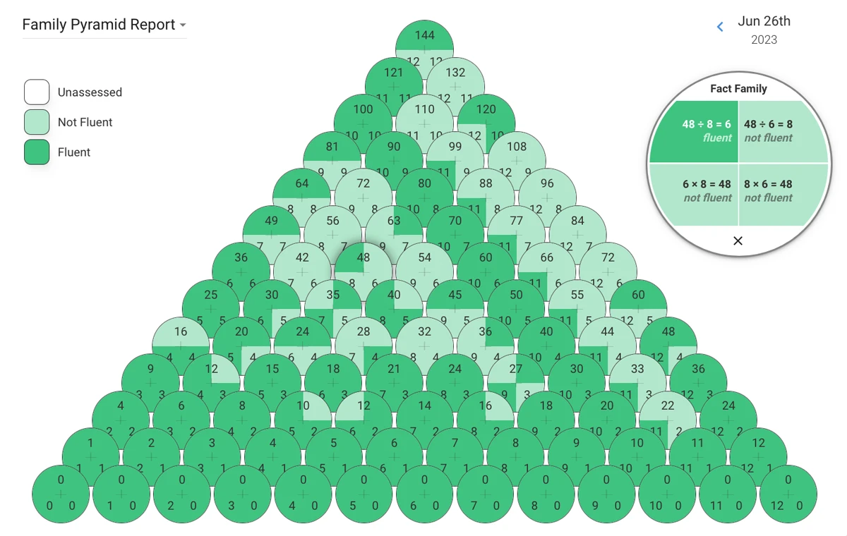 Math Fact Fluency Pyramid