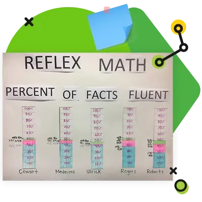 Math Facts Mastered Bulletin Board