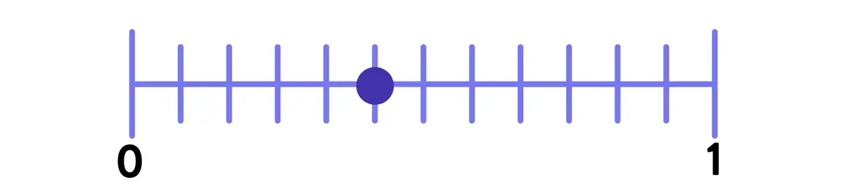 Number line pointing to 5/12