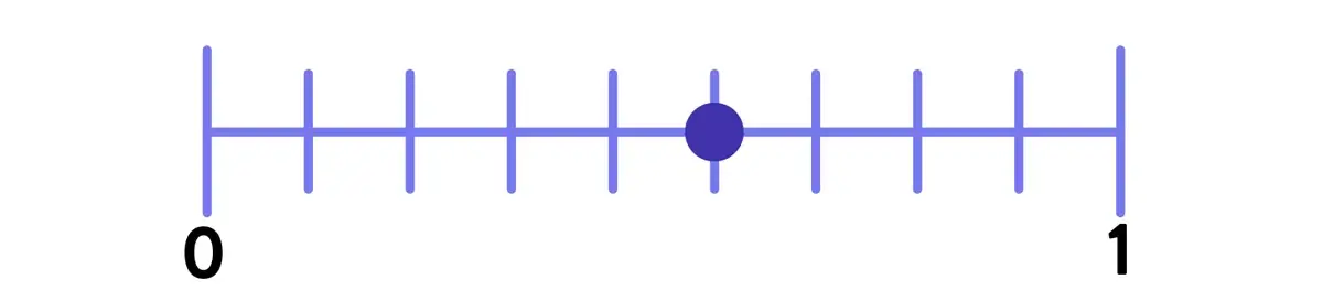 number line with 5/9 mark