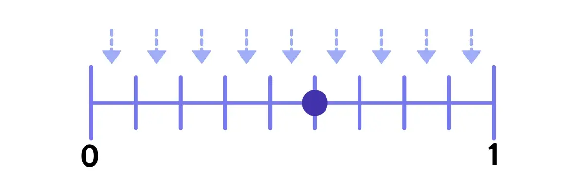 5/9 marked on a number line. Arros point out each section.