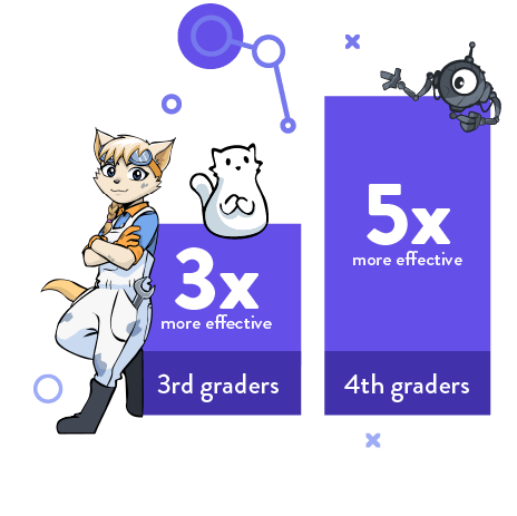 Frax math stat