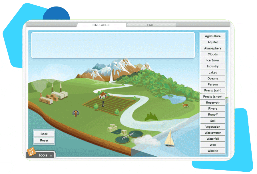 Gizmos Water Cycle