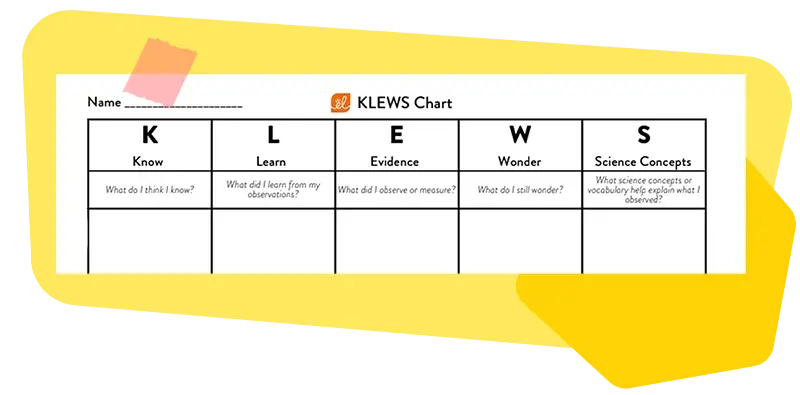 KLEWS Chart