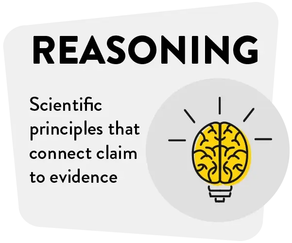 What Is Cer In Science And Why Its Essential Explorelearning