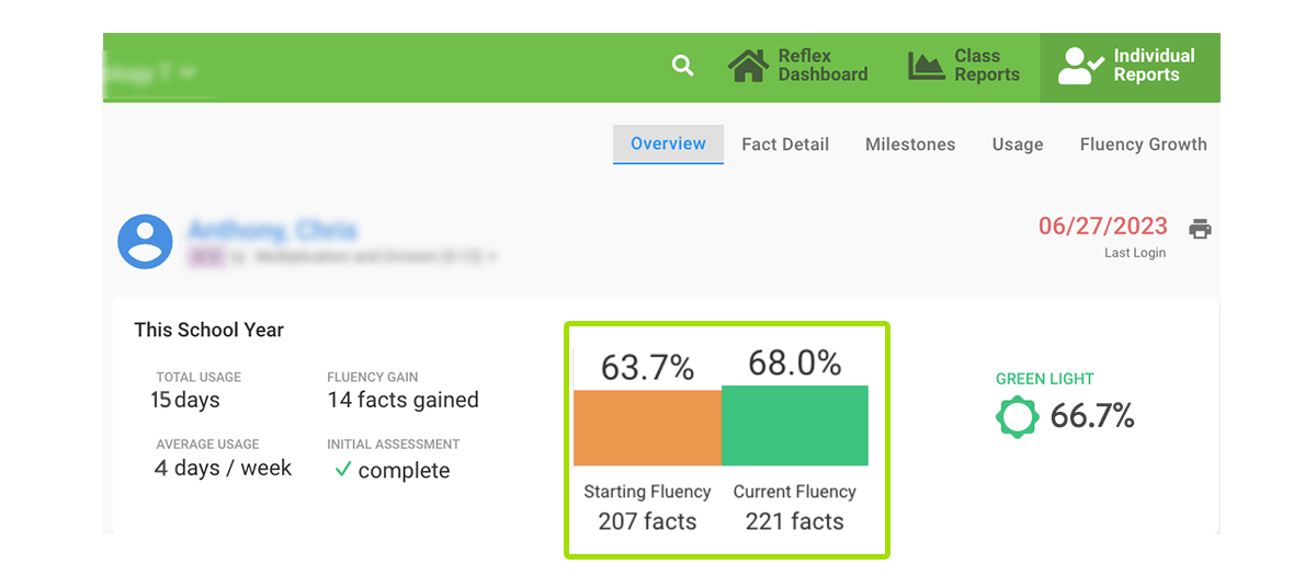 image of Reflex Individual Overview Report