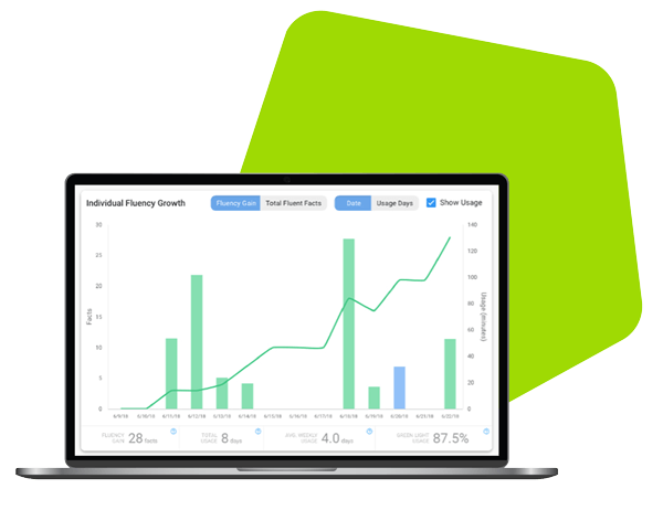 Photo of a laptop showing data graphs in Reflex