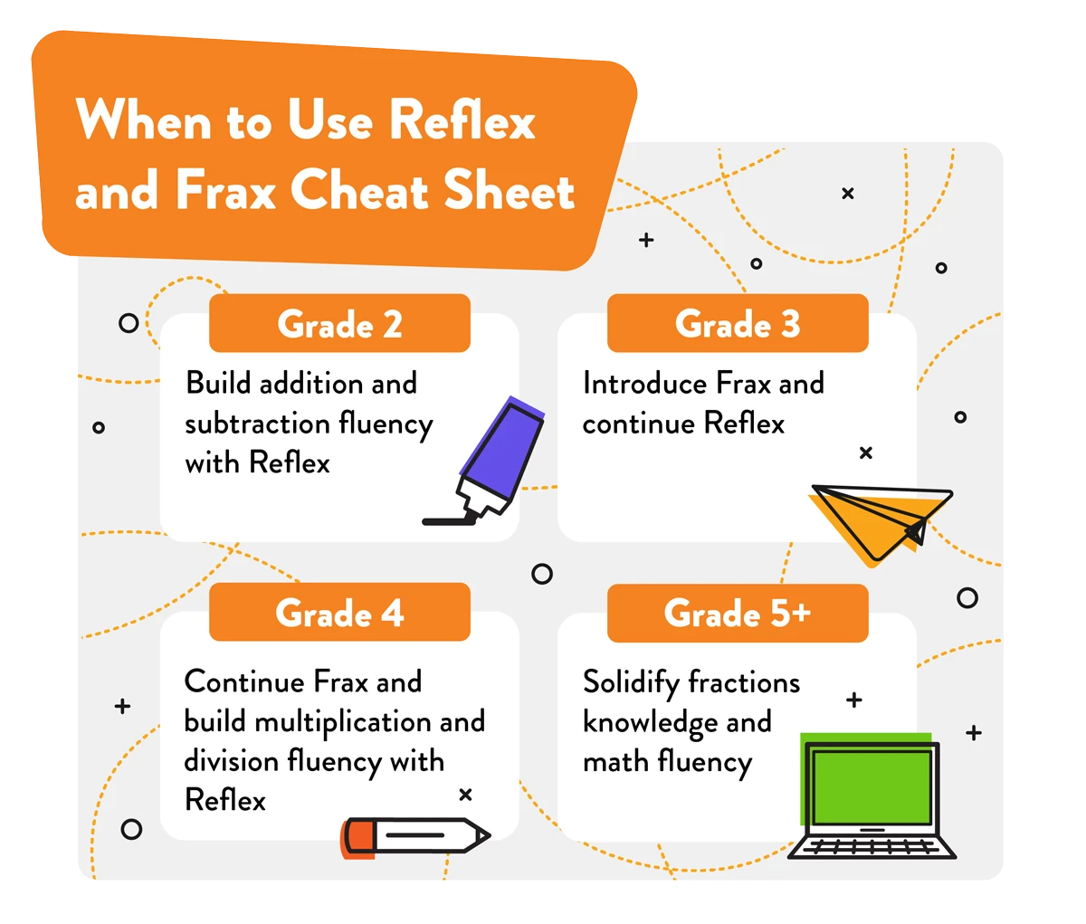 When to Use Reflex and Frax Cheat Sheet