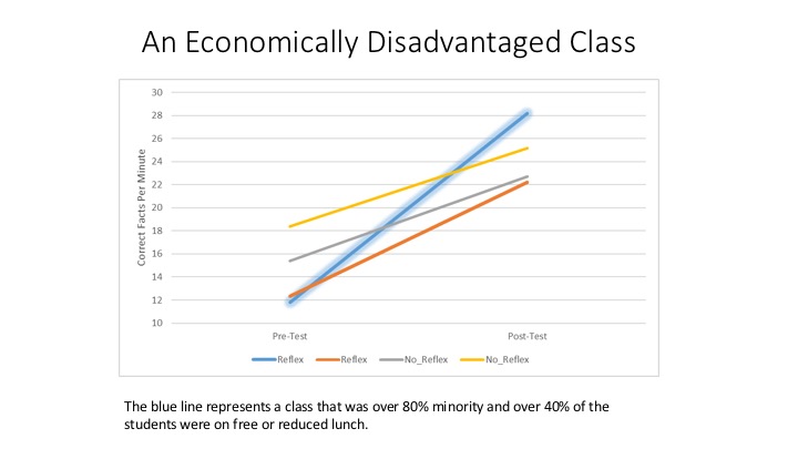Graph of Broward case study, economically disadvantaged class