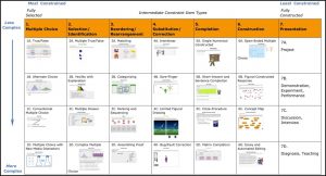 Computer-Based Assessments